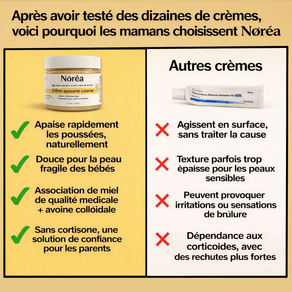 Crème Réparatrice Intense – Apaise Irritations & Rougeurs